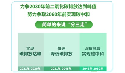 碳達峰碳中和時代建筑節能行業的機遇與挑戰